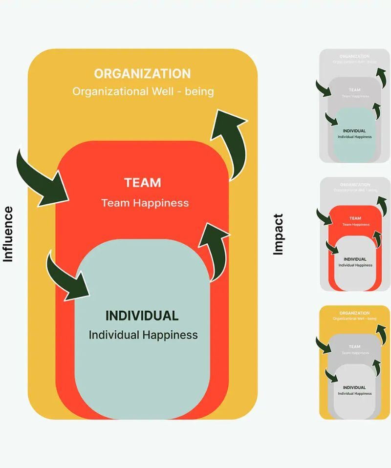 Uno dei progetti di tesi in Innovation Design sviluppato dagli studenti di IAAD. - Istituto d'Arte Applicata e Design